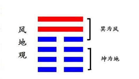 觀卦感情|20. 觀卦 